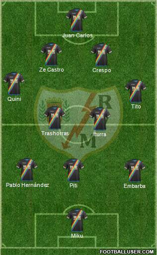 Rayo Vallecano de Madrid S.A.D. Formation 2016