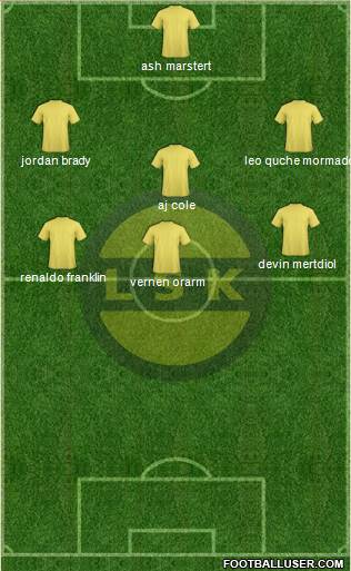 Lillestrøm SK Formation 2016