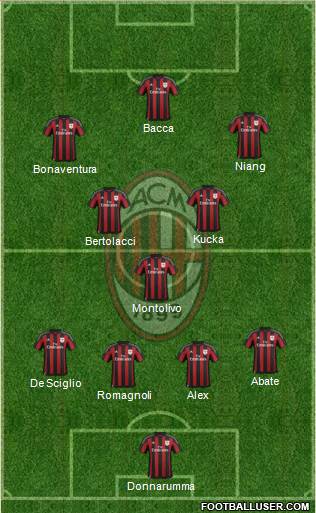 A.C. Milan Formation 2016