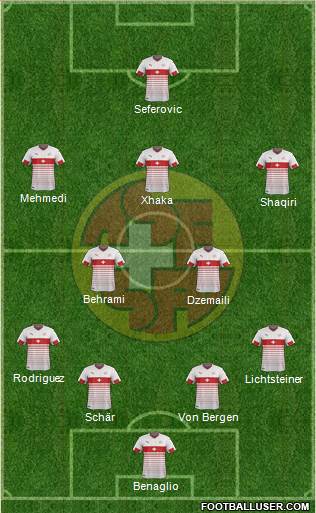 Switzerland Formation 2016