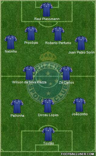 Cruzeiro EC Formation 2016