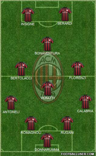 A.C. Milan Formation 2016