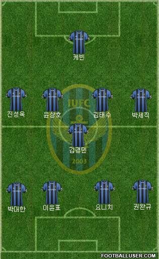 Incheon United Formation 2016