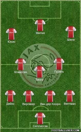 AFC Ajax Formation 2016