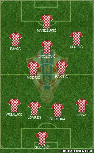 Croatia Formation 2016