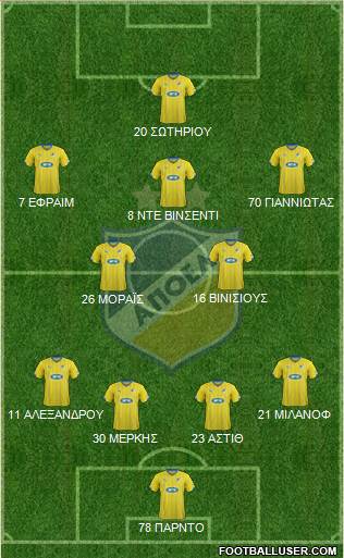 APOEL Nicosia Formation 2016