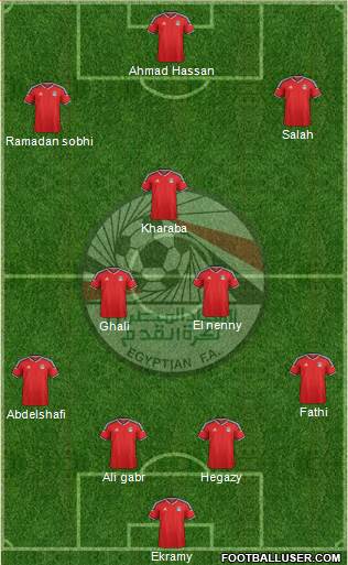 Egypt Formation 2016