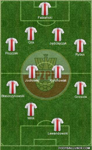 Poland Formation 2016