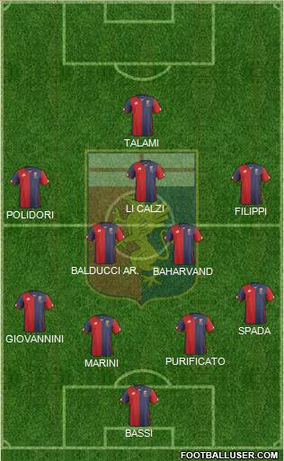 Genoa Formation 2016