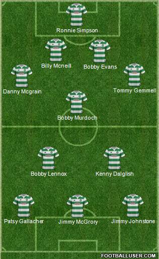 Celtic Formation 2016