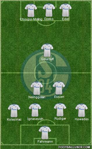 FC Schalke 04 Formation 2016