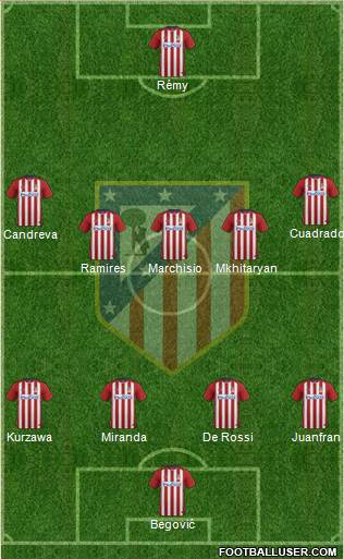 Atlético Madrid B Formation 2016