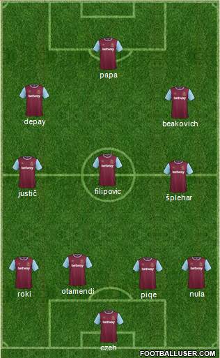 West Ham United Formation 2016