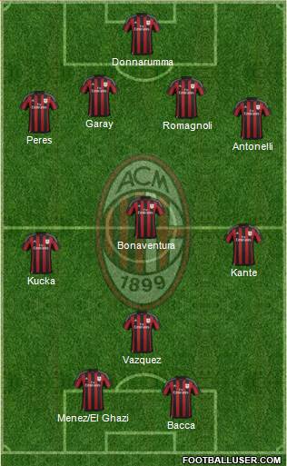 A.C. Milan Formation 2016