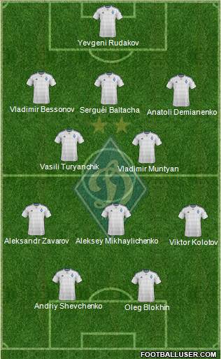 Dinamo Kiev Formation 2016