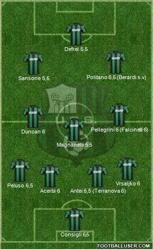 Sassuolo Formation 2016