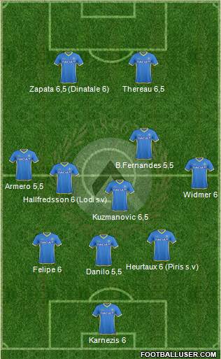 Udinese Formation 2016