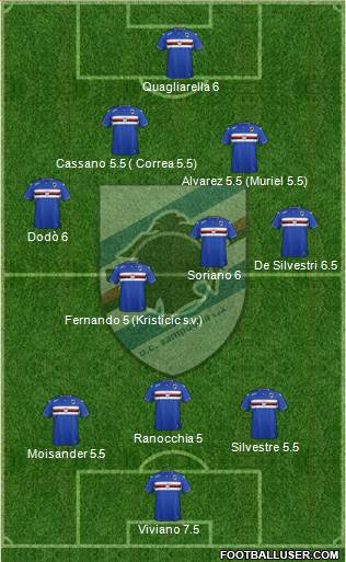 Sampdoria Formation 2016