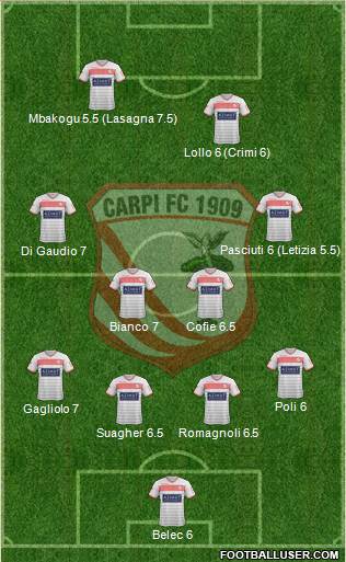 Carpi Formation 2016