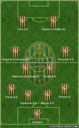 Hellas Verona Formation 2016