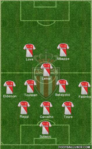 AS Monaco FC Formation 2016