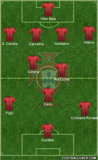 Portugal Formation 2016