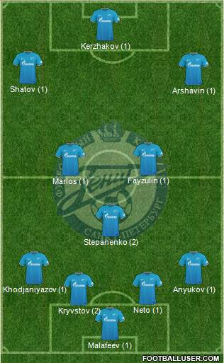 Zenit St. Petersburg Formation 2016