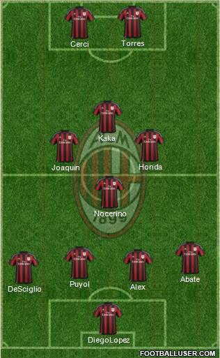 A.C. Milan Formation 2016