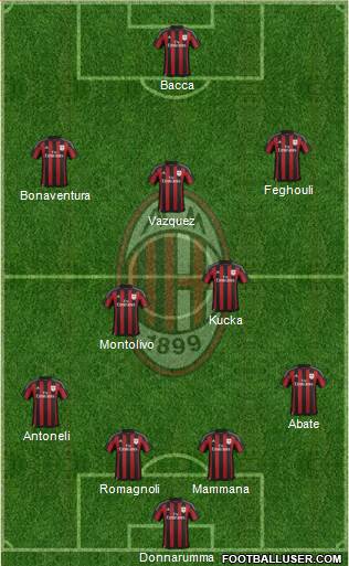 A.C. Milan Formation 2016