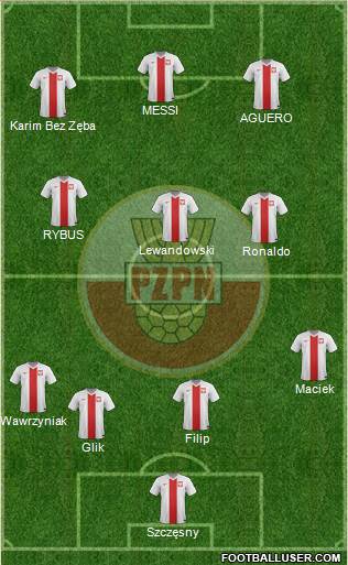 Poland Formation 2016