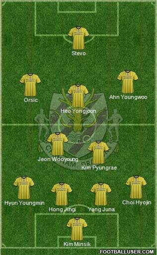 Chunnam Dragons Formation 2016