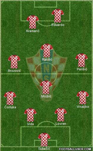 Croatia Formation 2016