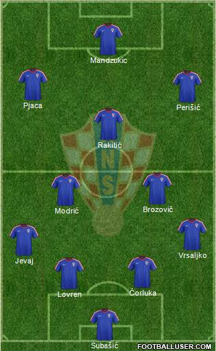 Croatia Formation 2016