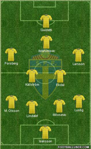 Sweden Formation 2016