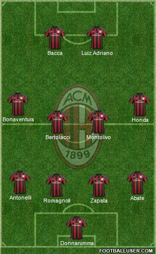 A.C. Milan Formation 2016