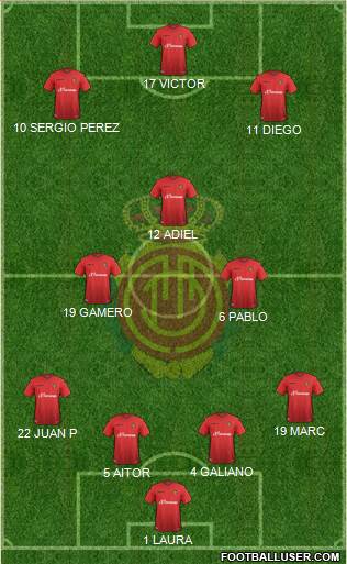 R.C.D. Mallorca S.A.D. Formation 2016