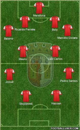 Sporting Clube de Braga - SAD Formation 2016