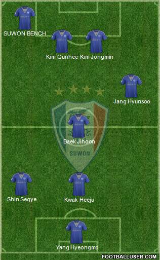 Suwon Samsung Blue Wings Formation 2016