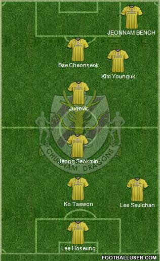 Chunnam Dragons Formation 2016