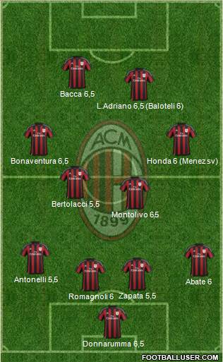 A.C. Milan Formation 2016