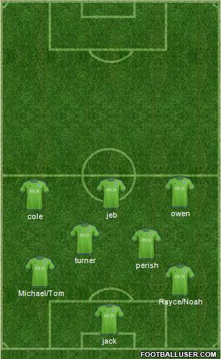 Seattle Sounders FC Formation 2016