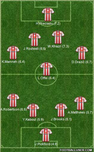 Sunderland Formation 2016