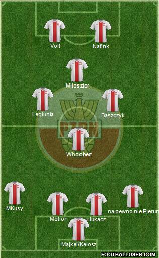 Poland Formation 2016