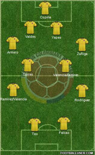 Colombia Formation 2016