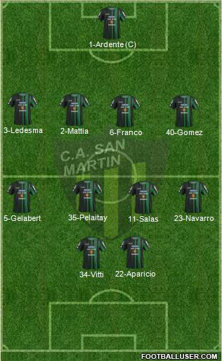 San Martín de San Juan Formation 2016