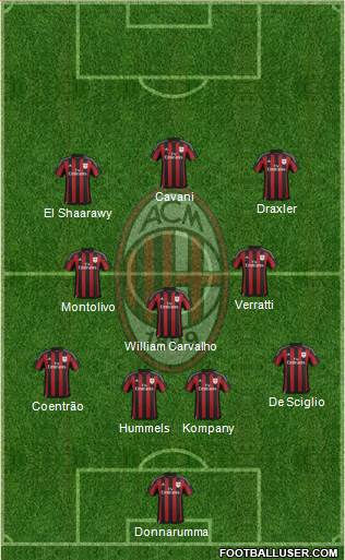 A.C. Milan Formation 2016