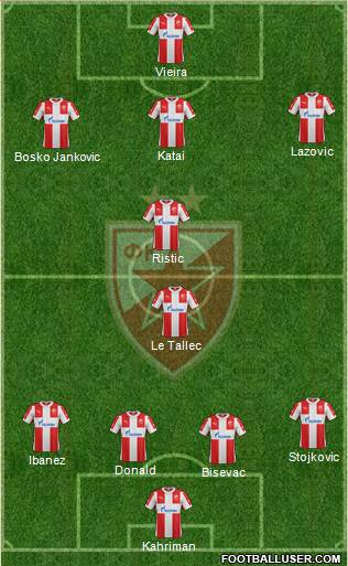 FC Red Star Belgrade Formation 2016