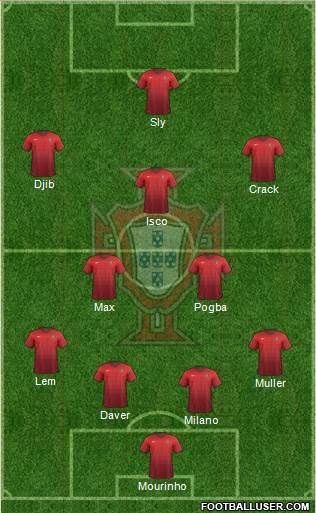 Portugal Formation 2016