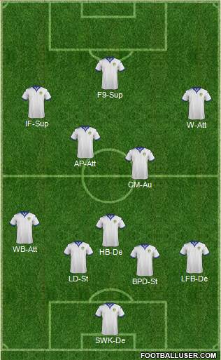 Leeds United Formation 2016