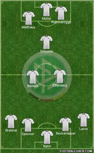 Germany Formation 2016